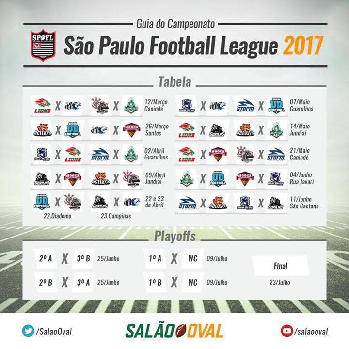 São Paulo launches new season of American football in Brazil